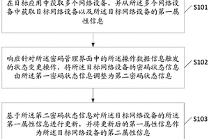 數據處理方法及相關裝置
