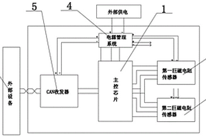 轉角位置傳感器的軟硬件設計方案及其故障診斷方法