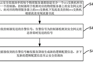 基于云安全資源池的分布式引流系統和方法