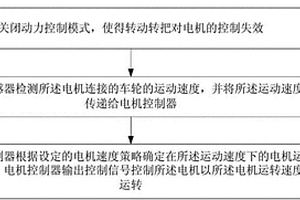 電動摩托車電機控制方法及系統