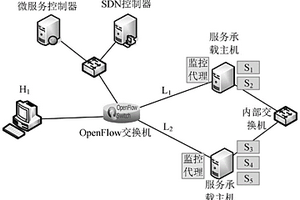 基于微服務實時遷移的軟件系統韌性增強系統及方法