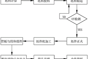 氧化鋁蒸發器管板加工工藝