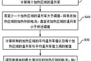 焊接設備的加熱控制方法、設備及計算機可讀存儲介質