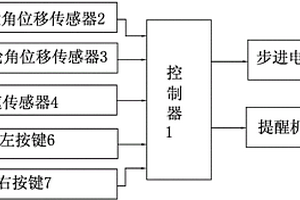 汽車轉向傳動失靈的保護裝置及方法