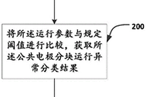觸控顯示裝置異常處理方法及系統