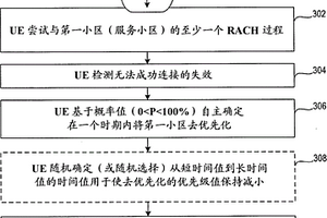 高度擁塞的網絡環境中的呼叫建立