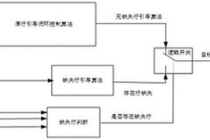 基于缺失株情況的玉米聯合收獲機自動行引導方法