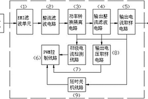 反激式電源架構的峰值電流電源