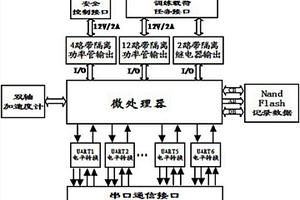 靶機用安全任務控制器