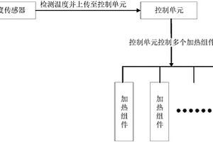 電加熱系統及真空干燥設備