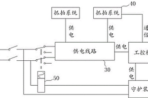 確?？谧ヅ南到y一直在線工作的守護系統