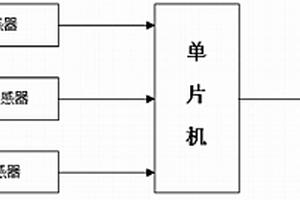 用于防止汽車下坡時空擋滑行的報警裝置