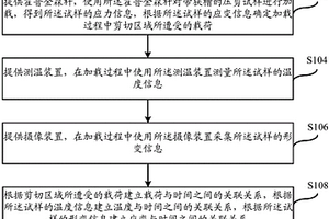 測量材料動態變形及失效特性的方法及其系統