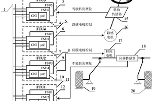 容錯實時轉向控制系統的分布式容錯單元