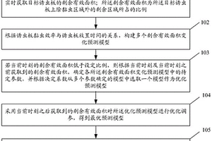 茶園誘蟲板失效時間預測方法及系統