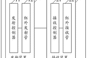 智能光幕控制系統