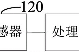 注塑機及其模具的閥針控制系統