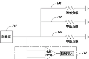 神經刺激器