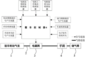 電動客車駐車制動控制系統