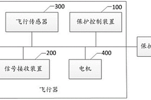 飛行器的保護控制系統及飛行器