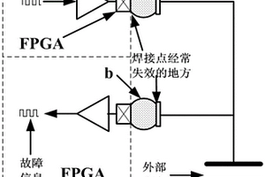 BGA封裝焊點連接失效故障監測方法
