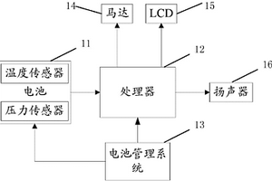移動終端
