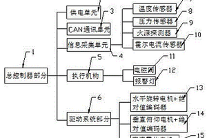 改進型限位控制電路的水炮控制器