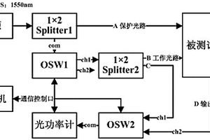 測試光路保護設備失效率的系統及方法