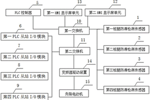 自升式海洋平臺升降防滑保護系統