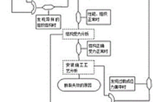 基于失效故障樹方法的輸電線路導線斷股原因分析方法