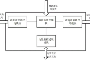蓄電池效能保障機柜