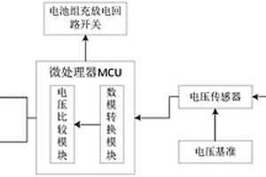 防BMS電壓傳感器失效的監測系統