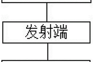 高精度低空數字探空儀