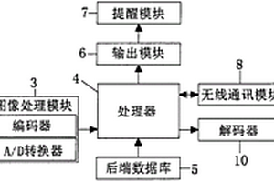 PACK生產車間靜電服穿著提醒系統