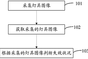 試驗箱及監測試驗箱內燈具是否失效的方法