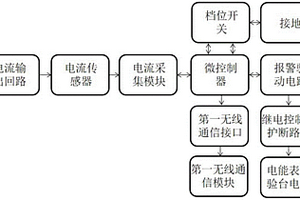 校驗臺換擋失效監測保護模塊