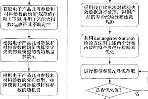 實用的電子產品壽命評估模型參數高精度萃取方法