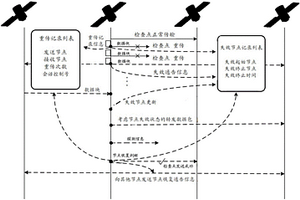 提高網絡路由可靠性的方法和裝置