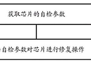修復存儲芯片的方法和裝置