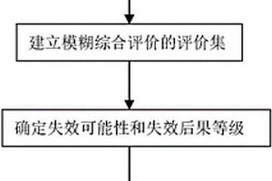 應用模糊綜合評價法對換熱器進行風險評估的方法
