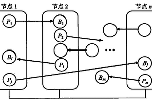基于消息日志的容錯集群系統和方法