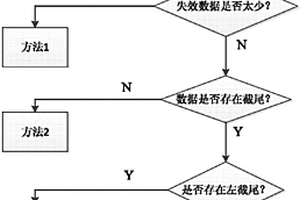 自適應的繼電保護裝置恒定故障率計算方法
