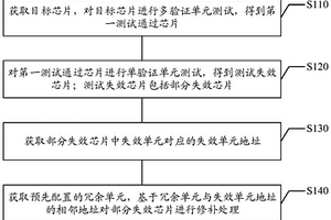 芯片修補方法及裝置、電子設備和存儲介質