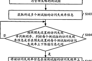 高速緩存管理策略的調整方法及系統