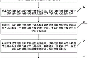 具有內嵌傳感器的零件設計加工方法及系統