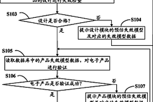 電子產品設計的驗證系統和方法