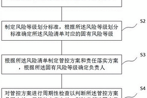 煤礦企業風險等級評估展示方法