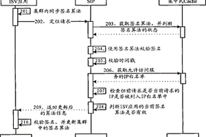 更新簽名算法的方法和系統
