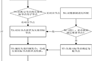 實現Aho-Corasick算法所用數據結構動態生成的改進方法