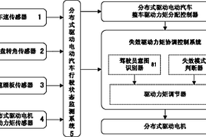分布式驅動電動汽車的驅動力矩協調控制系統及方法